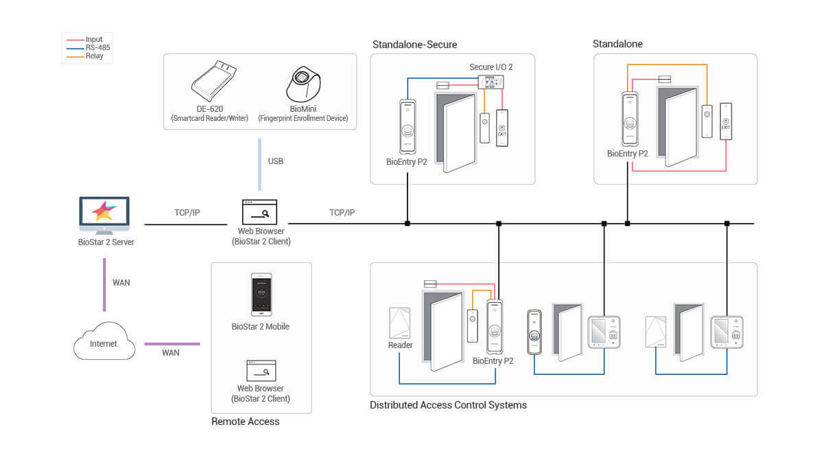 compact_fingerprint_device